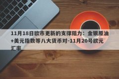 11月18日欧市更新的支撑阻力：金银原油+美元指数等八大货币对-11月20号欧元汇率